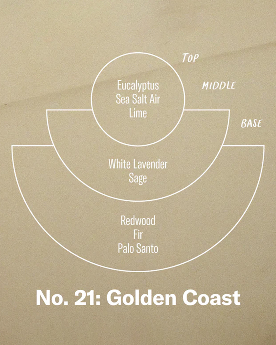 P.F. Candle Co. - Golden Coast
