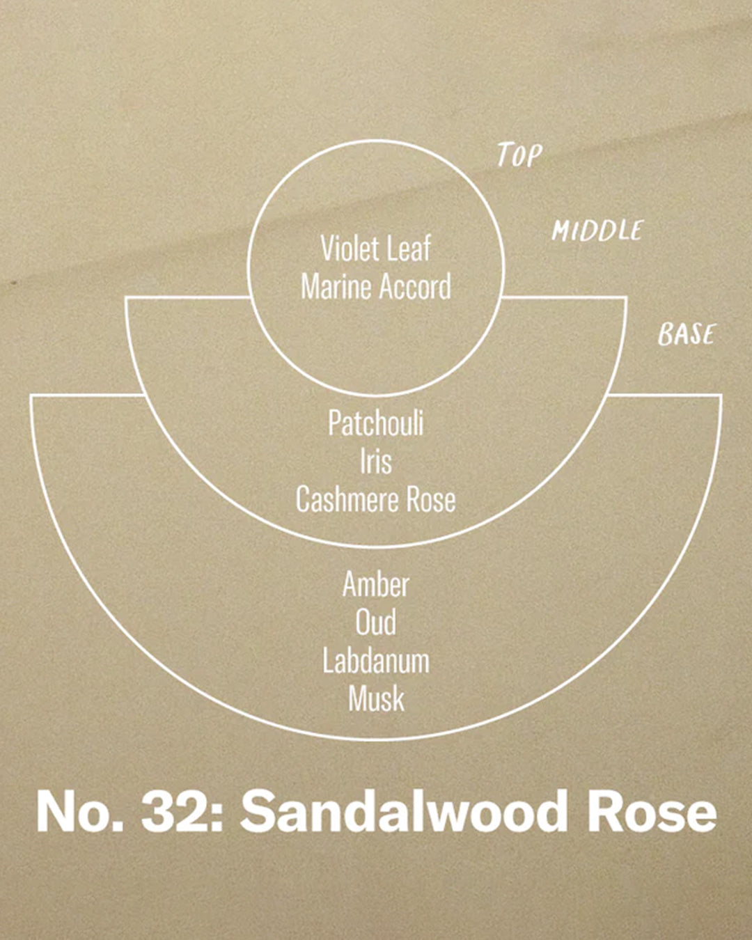 P.F. Candle Co. - Sandalwood Rose